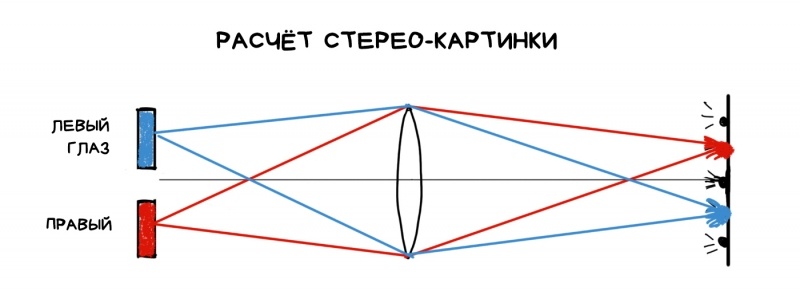 Новая статья: Вычислительная Фотография