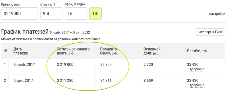 Как начисляются проценты по кредиту и как это применить - 2