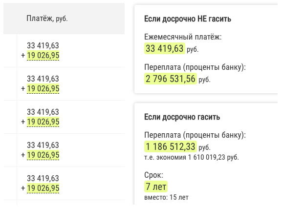 Как начисляются проценты по кредиту и как это применить - 8