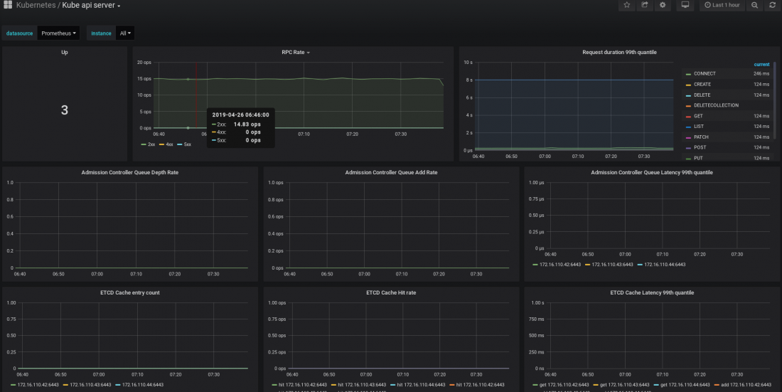 Панели Grafana для администрирования Kubernetes - 3