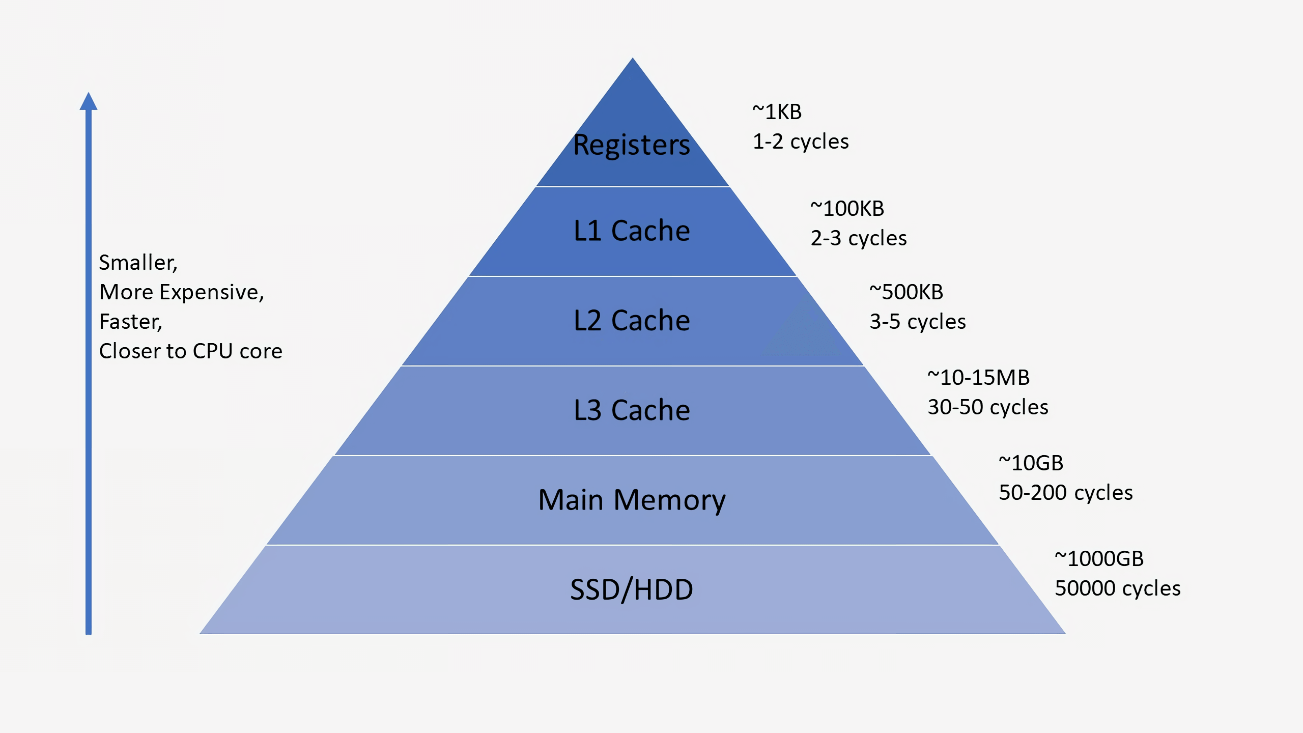 Как разрабатываются и производятся процессоры: основы архитектуры компьютеров - 7