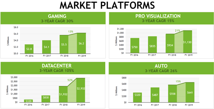 Инвесторы по-прежнему больше верят в рыночный потенциал NVIDIA, а не AMD