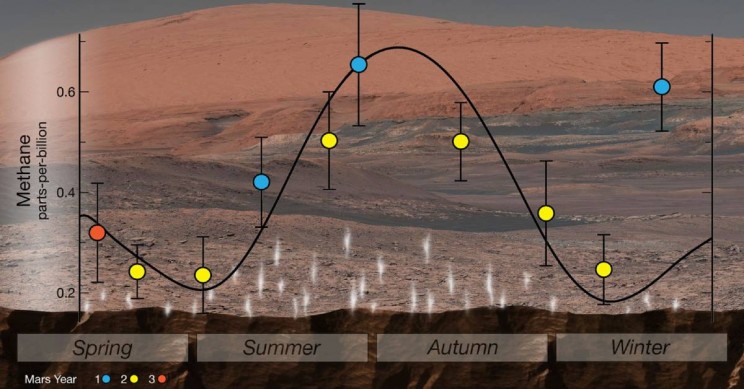 Curiosity зафиксировал выброс метана в атмосферу Марса - 4