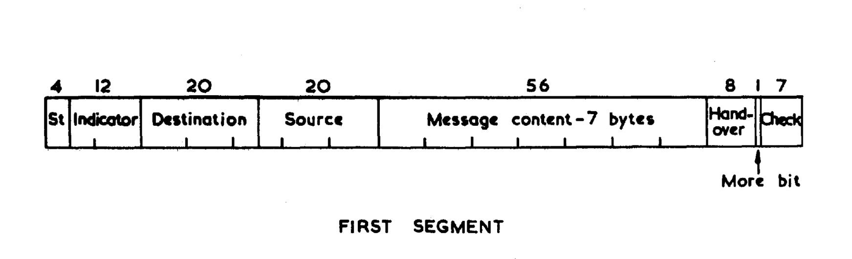 История интернета: ARPANET — пакет - 2