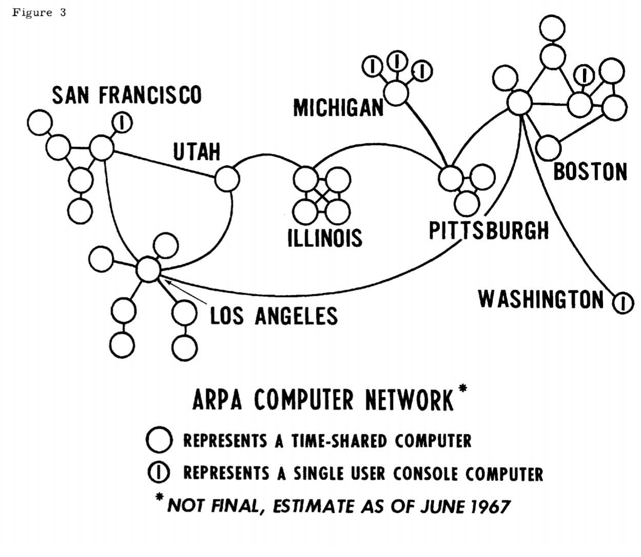 История интернета: ARPANET — пакет - 1
