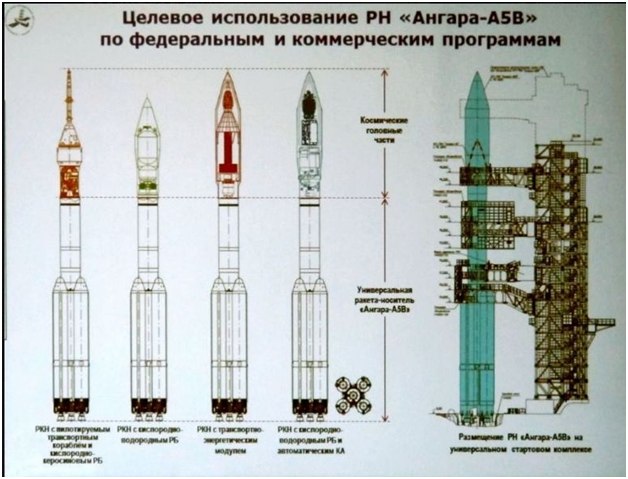 По пути Сергея Павловича Королева. Современный российский пилотируемый проект. Часть 2. Ракета - 4