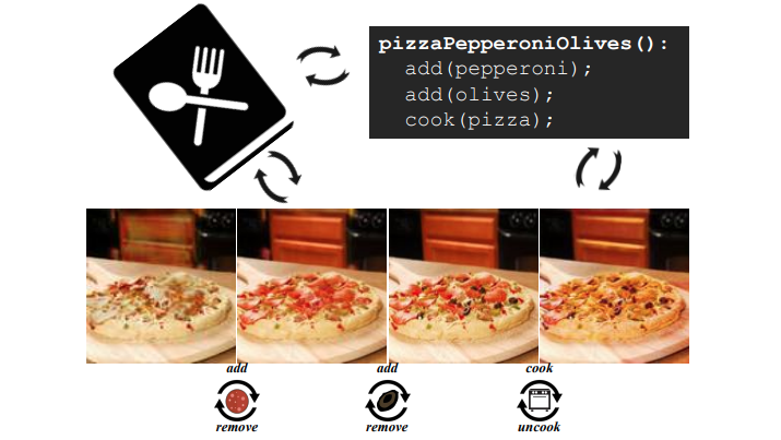 В МТИ создали модель ИИ, которая распознает и изменяет состав пиццы - 2