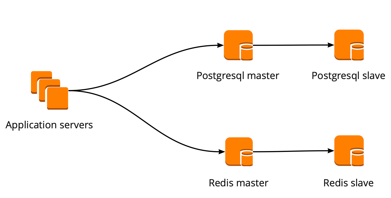 Отказоустойчивый кластер PostgreSQL + Patroni. Опыт внедрения - 2