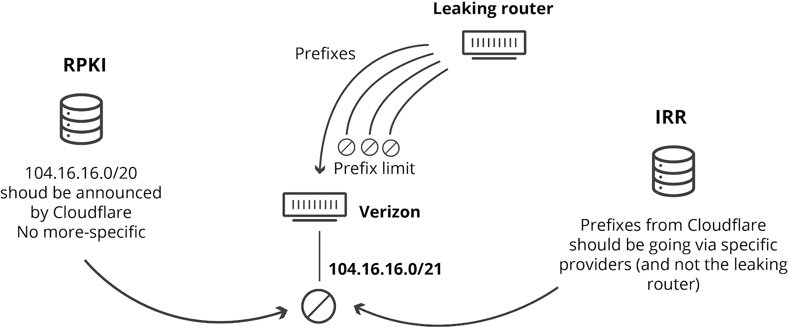 Как Verizon и BGP Optimizer устроили большой оффлайн - 4