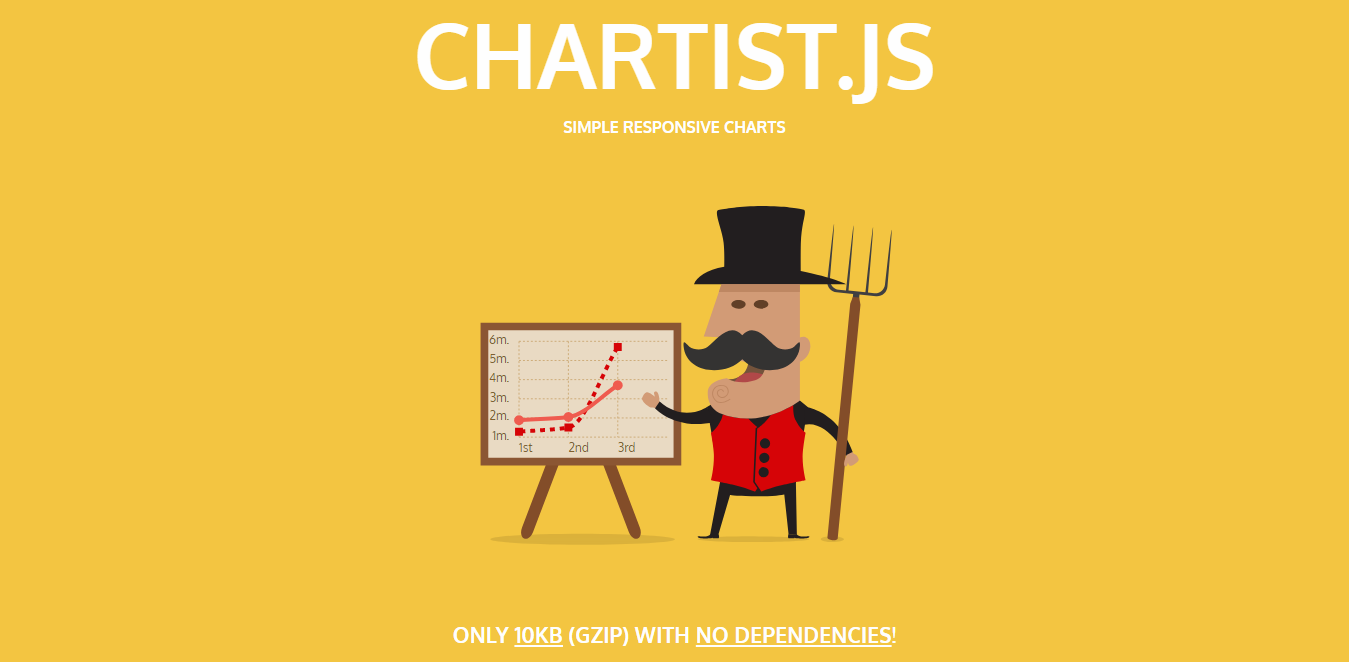 10 лучших JavaScript библиотек для визуализации данных на графиках и диаграммах - 5