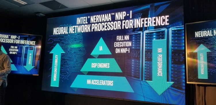 Intel Ice Lake уходит в нирвану: представлен ускоритель нейронных сетей с функцией принятия решений