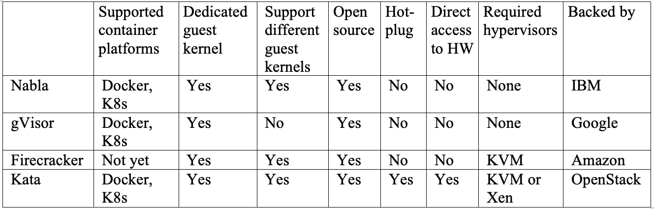 Как сделать контейнеры еще более изолированными: обзор контейнерных sandbox-технологий - 8