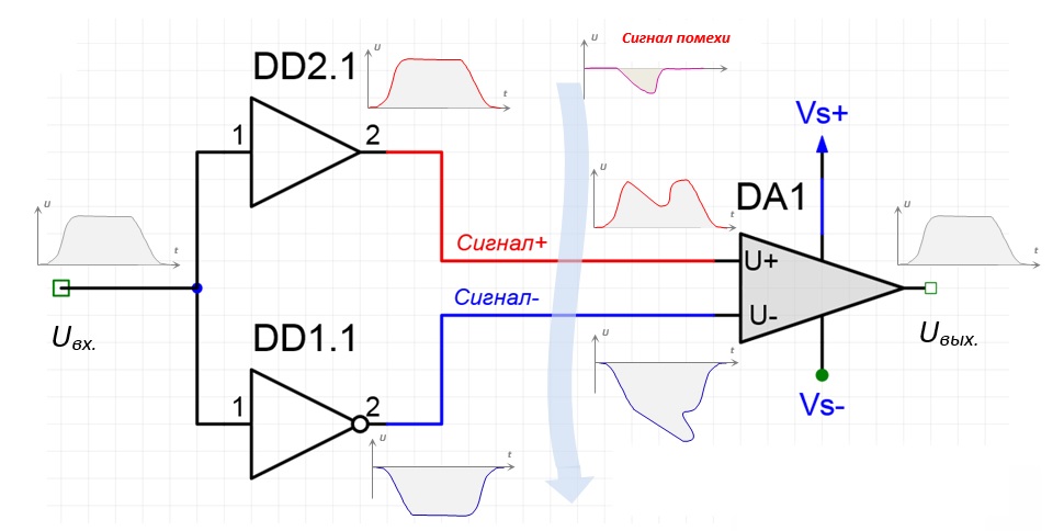 Методы сопряжения электрических соединений при трассировке дифференциальных пар на печатных платах - 2