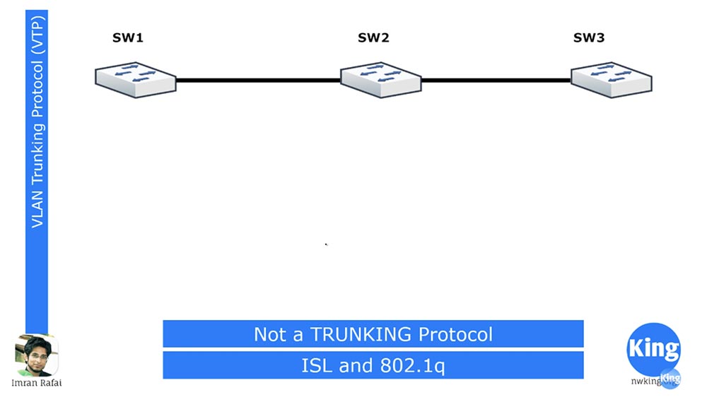 Тренинг Cisco 200-125 CCNA v3.0. День 12. Углубленное изучение VLAN - 4