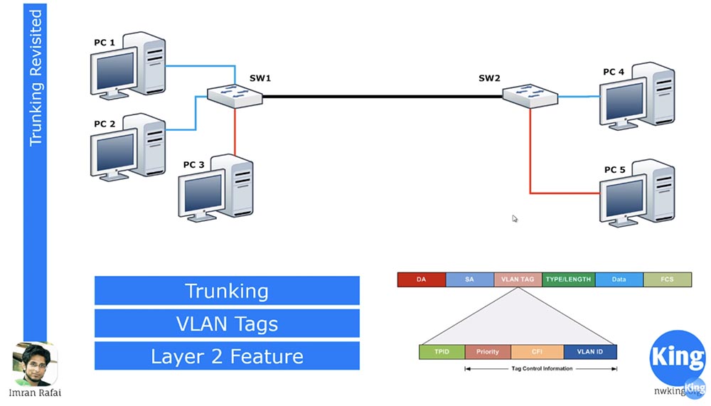 Тренинг Cisco 200-125 CCNA v3.0. День 12. Углубленное изучение VLAN - 1