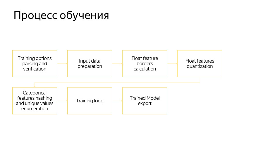 Введение в разработку CatBoost. Доклад Яндекса - 2