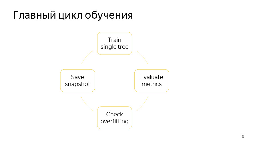 Введение в разработку CatBoost. Доклад Яндекса - 3
