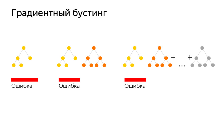 Введение в разработку CatBoost. Доклад Яндекса - 1