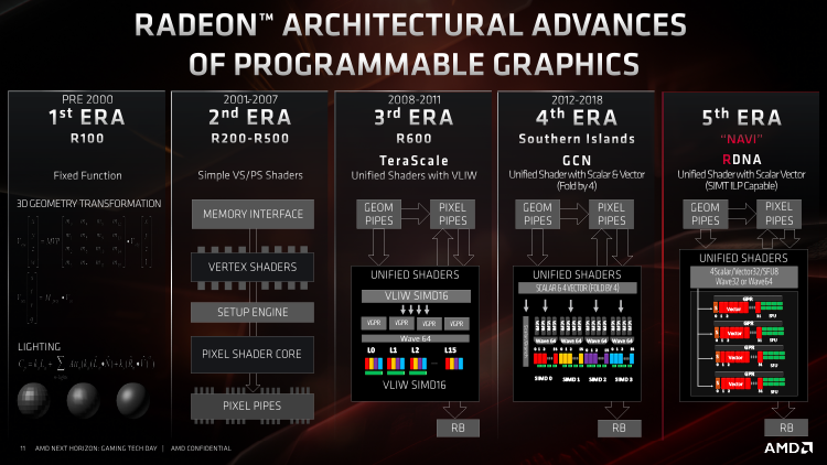 Двойной удар: стартуют продажи AMD Ryzen 3000 и  Radeon RX 5700