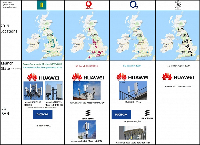 Все британские операторы полагаются в сетях 5G на Huawei