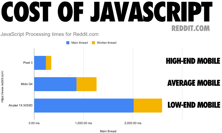 Цена JavaScript в 2019 году - 3