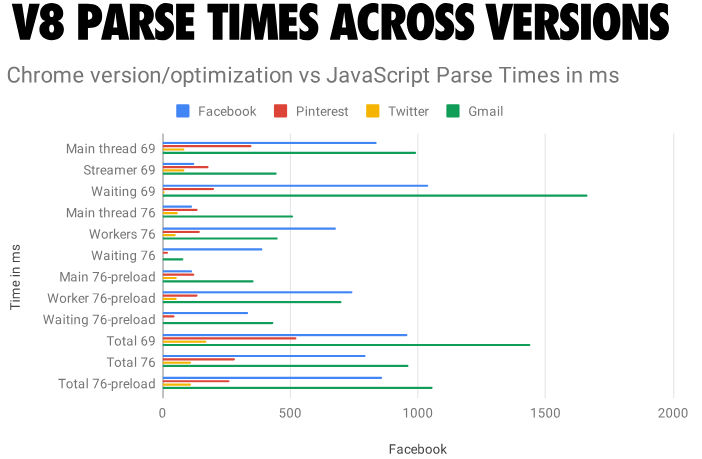 Цена JavaScript в 2019 году - 5