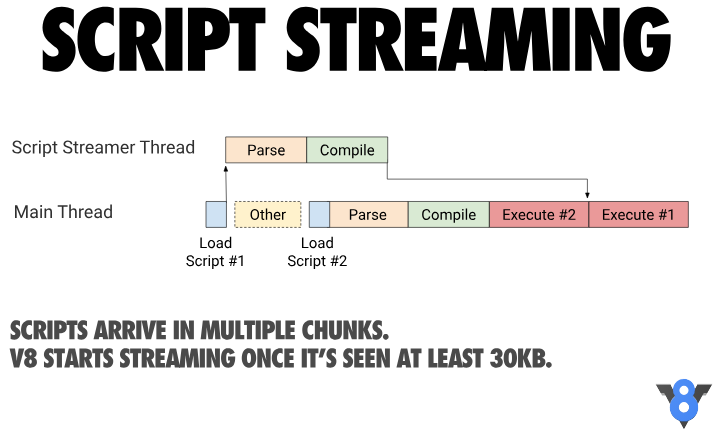 Цена JavaScript в 2019 году - 7