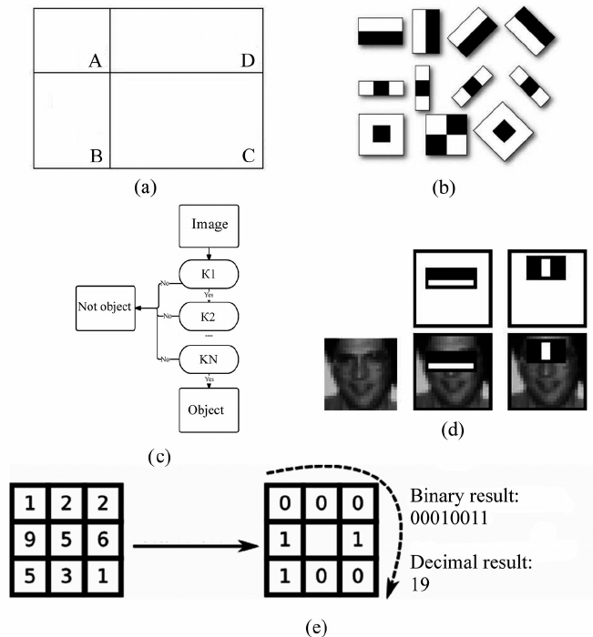 Вижу, значит существую: обзор Deep Learning в Computer Vision (часть 2) - 17