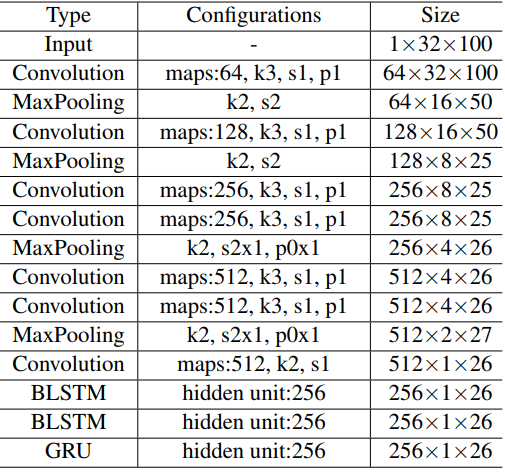 Вижу, значит существую: обзор Deep Learning в Computer Vision (часть 2) - 25