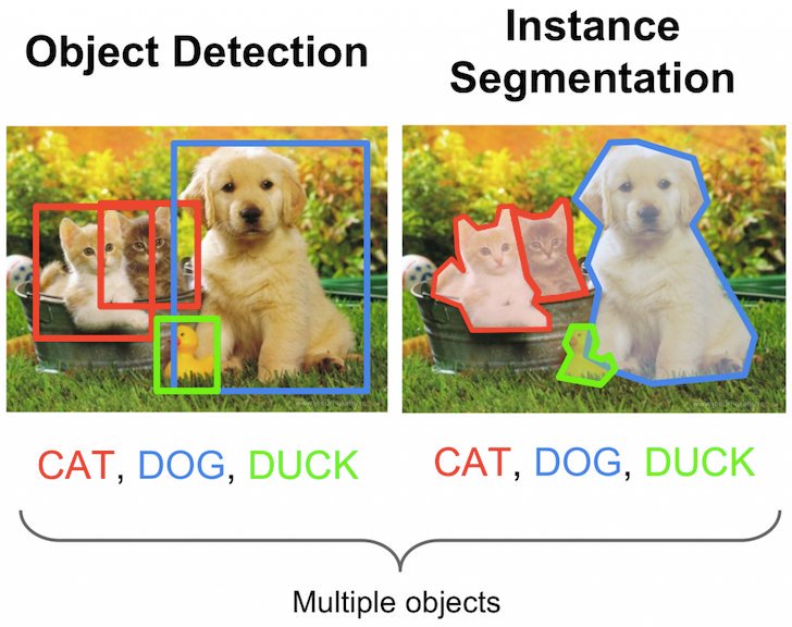 Вижу, значит существую: обзор Deep Learning в Computer Vision (часть 2) - 4