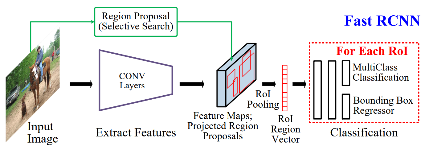 Вижу, значит существую: обзор Deep Learning в Computer Vision (часть 2) - 8