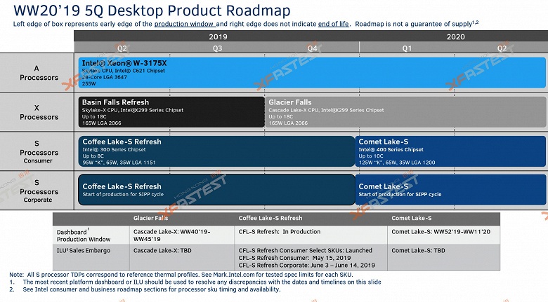 LGA 1200 — именно так будет называться новый процессорный разъём Intel