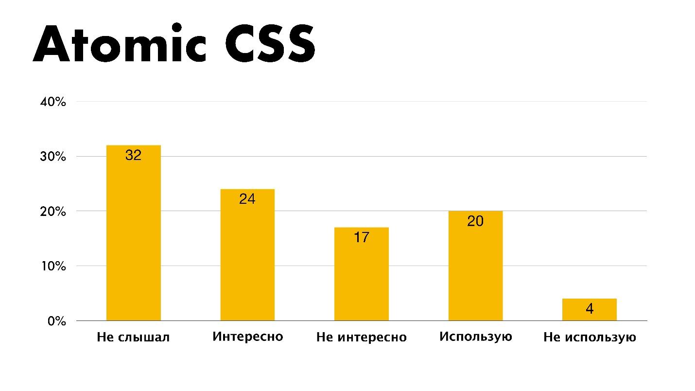 The state of CSS - 51