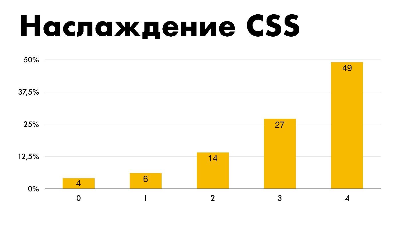 The state of CSS - 63