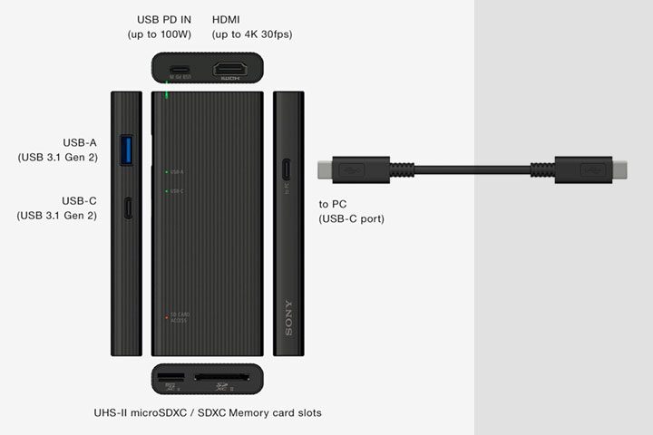 Производитель называет Sony MRW-S3 самым быстрым многофункциональным концентратором USB в мире