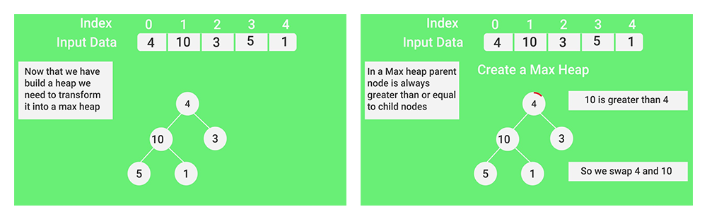 Пирамидальная сортировка (HeapSort) - 3