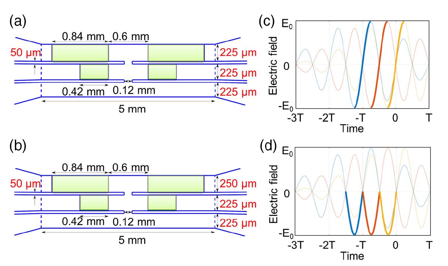 Мал, да удал: миниатюрный линейный ускоритель частиц, поставивший новый рекорд - 3 Мал, да удал: миниатюрный линейный ускоритель частиц, поставивший новый рекорд - 3