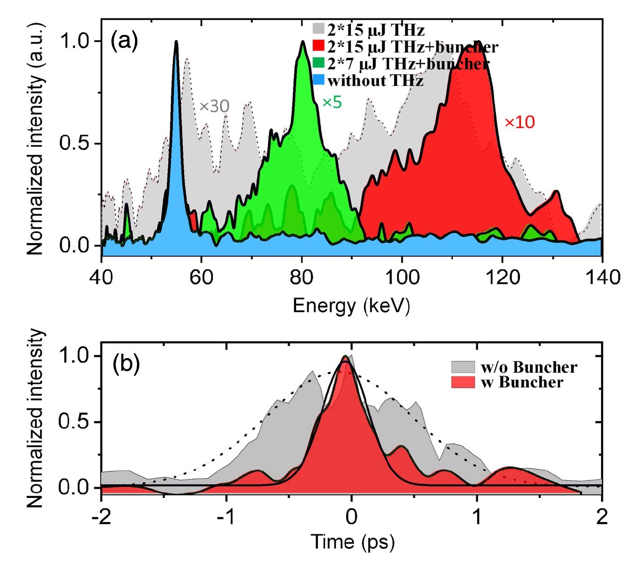 Мал, да удал: миниатюрный линейный ускоритель частиц, поставивший новый рекорд - 5 Мал, да удал: миниатюрный линейный ускоритель частиц, поставивший новый рекорд - 5