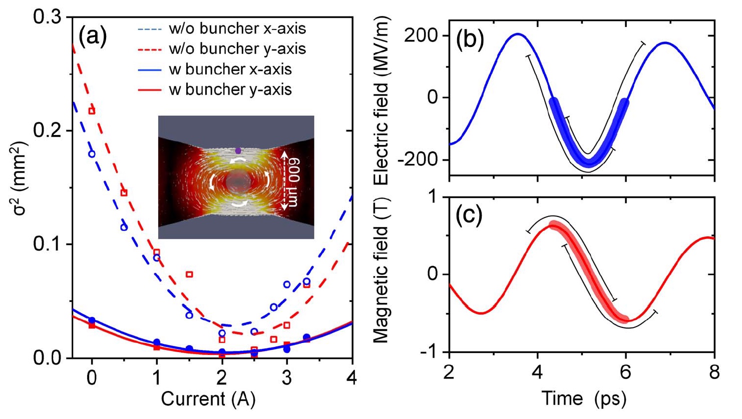 Мал, да удал: миниатюрный линейный ускоритель частиц, поставивший новый рекорд - 6 Мал, да удал: миниатюрный линейный ускоритель частиц, поставивший новый рекорд - 6