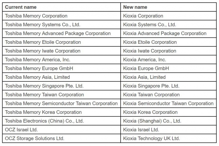 В октябре Toshiba Memory переименуют в Kioxia