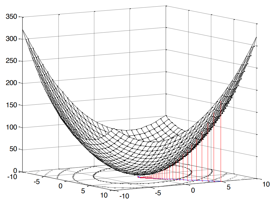 Оптимальная линейная фильтрация: от метода градиентного спуска до адаптивных фильтров - 12