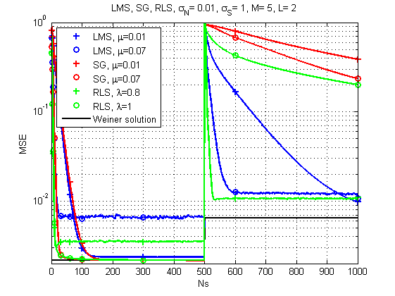 Оптимальная линейная фильтрация: от метода градиентного спуска до адаптивных фильтров - 61