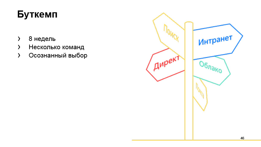 Общие компоненты силами разных команд. Доклад Яндекса - 26