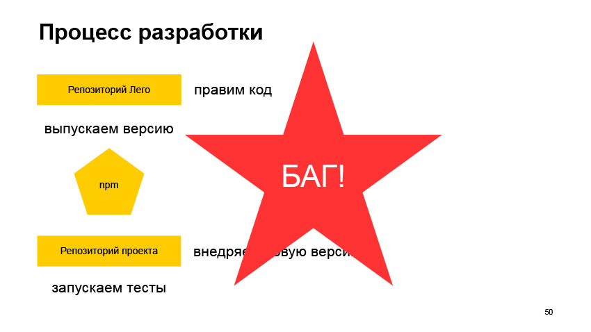 Общие компоненты силами разных команд. Доклад Яндекса - 27