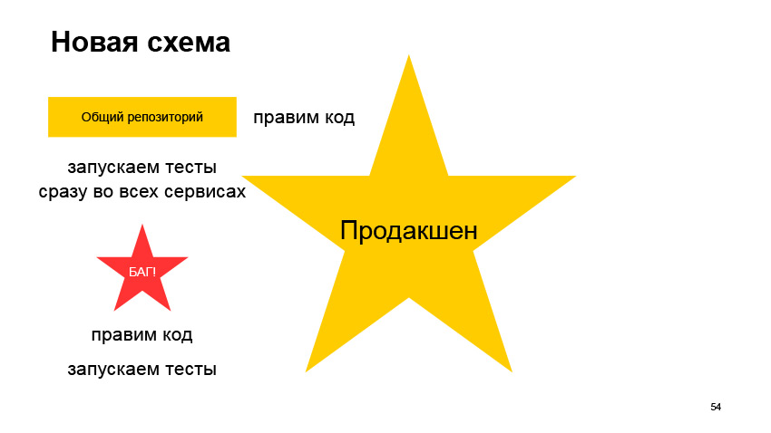 Общие компоненты силами разных команд. Доклад Яндекса - 28