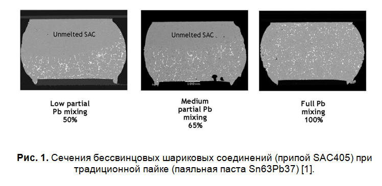 SamsPcbGuide, часть 10: Технологии, пайка бессвинцовых компонентов - 3