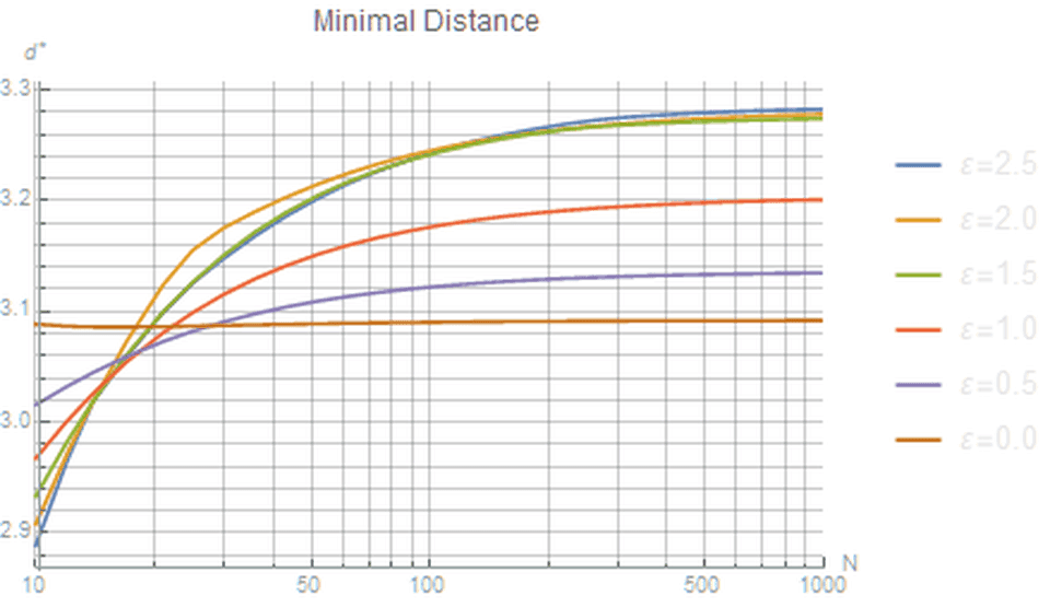 Равномерное распределение точек на сфере - 44