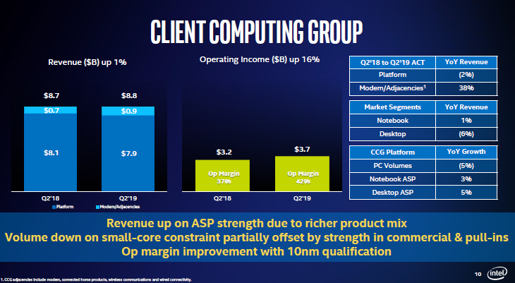 Intel осознаёт конкурентные угрозы, исходящие от AMD