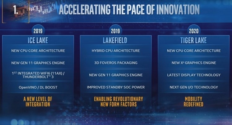 Intel рассказала о своей будущей дискретной графике через собственные драйверы