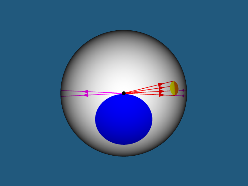 Мир трехмерной гиперсферы. Геодезическая трассировка лучей в замкнутой вселенной со сферической геометрией - 14